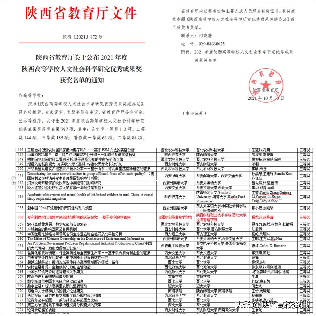 陕财职院获批陕西高等学校人文社会科学研究优秀成果奖1项
